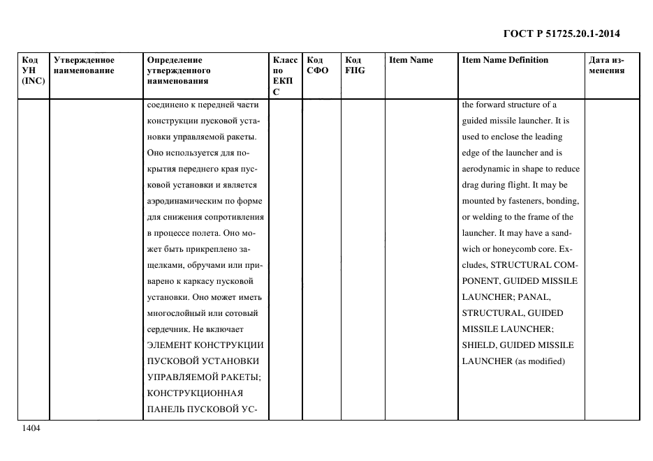 ГОСТ Р 51725.20.1-2014