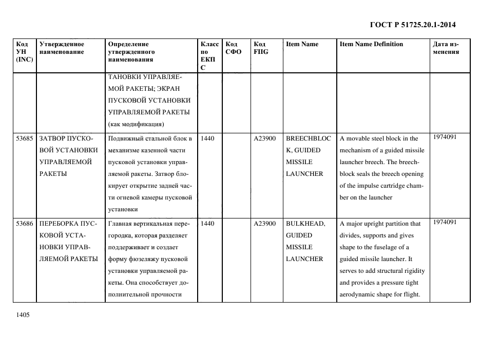 ГОСТ Р 51725.20.1-2014