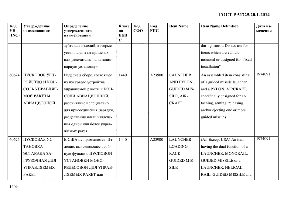 ГОСТ Р 51725.20.1-2014