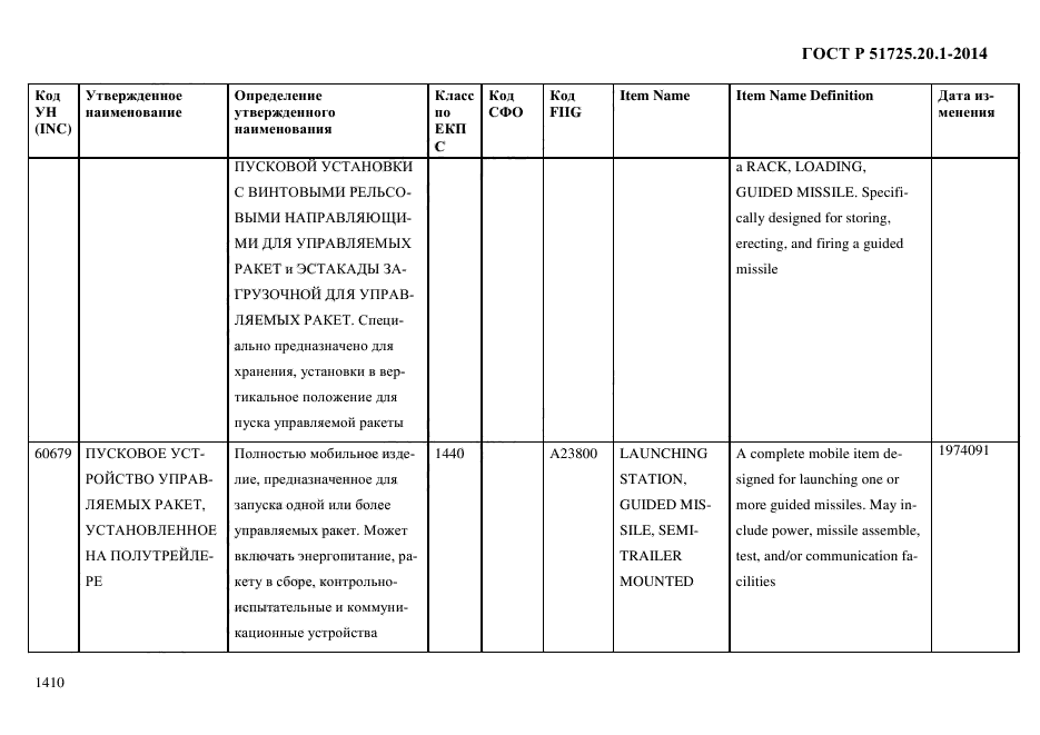 ГОСТ Р 51725.20.1-2014