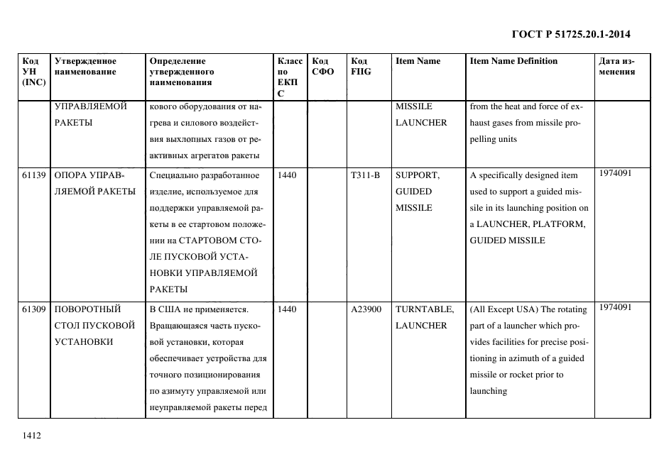 ГОСТ Р 51725.20.1-2014