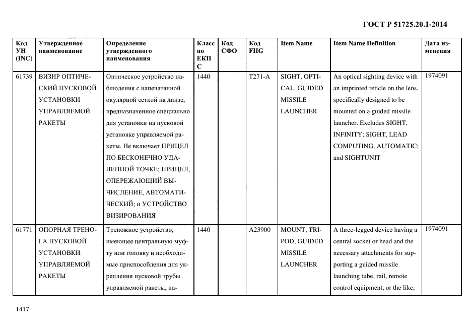 ГОСТ Р 51725.20.1-2014