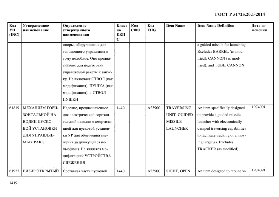 ГОСТ Р 51725.20.1-2014