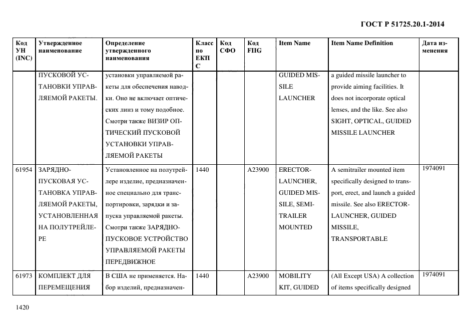 ГОСТ Р 51725.20.1-2014