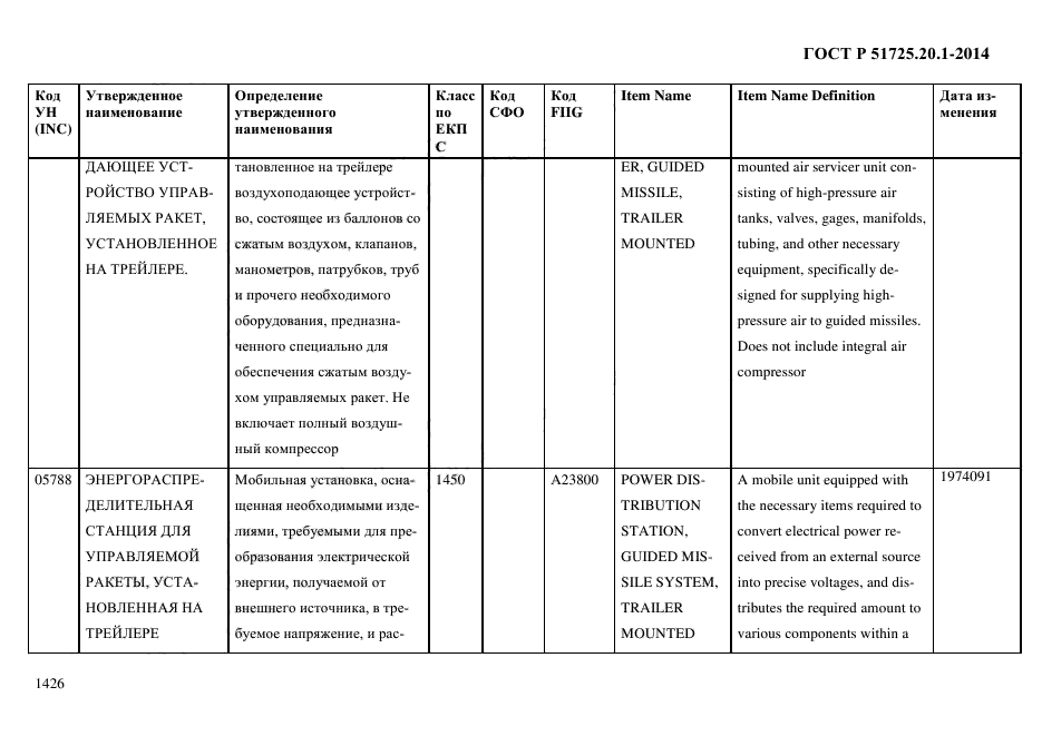 ГОСТ Р 51725.20.1-2014