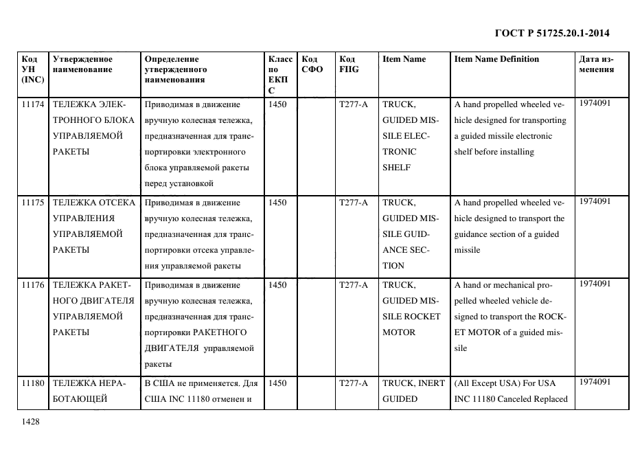 ГОСТ Р 51725.20.1-2014