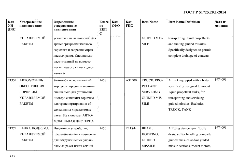 ГОСТ Р 51725.20.1-2014