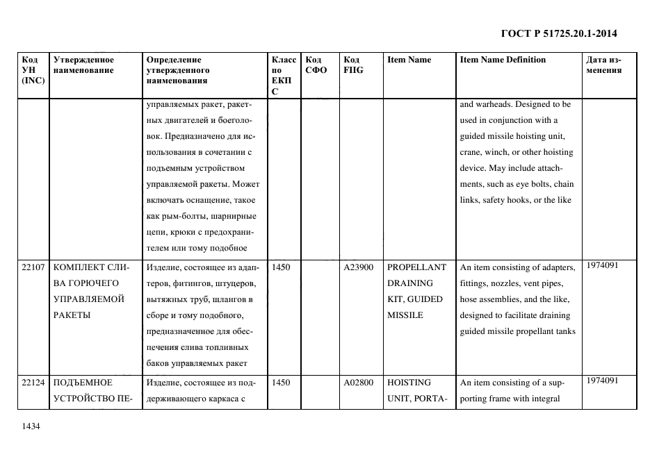 ГОСТ Р 51725.20.1-2014