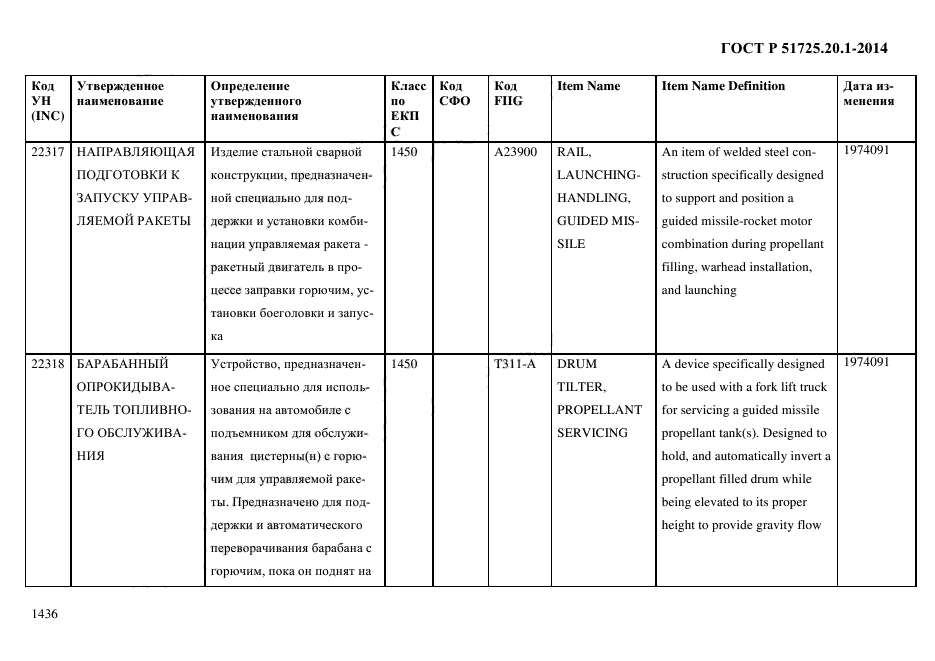 ГОСТ Р 51725.20.1-2014