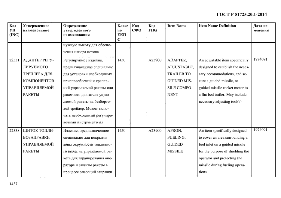 ГОСТ Р 51725.20.1-2014