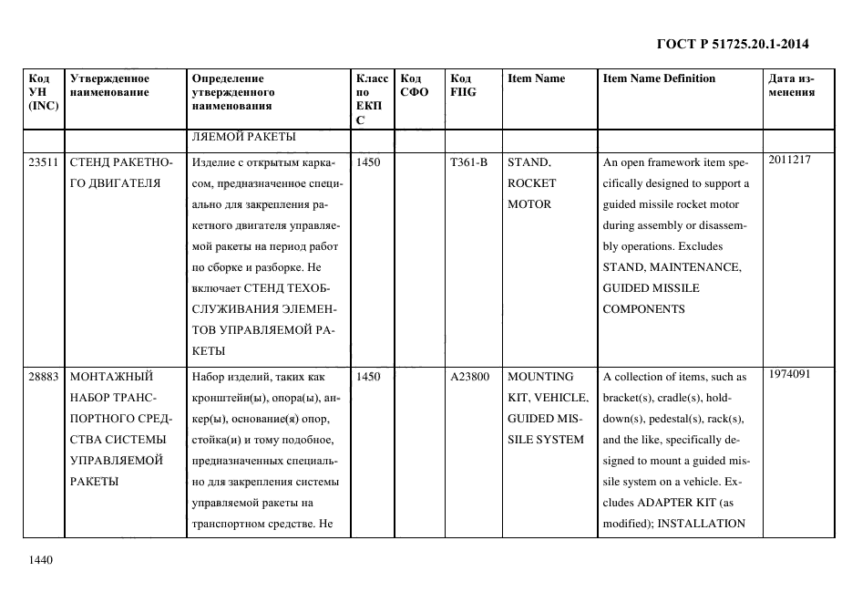 ГОСТ Р 51725.20.1-2014