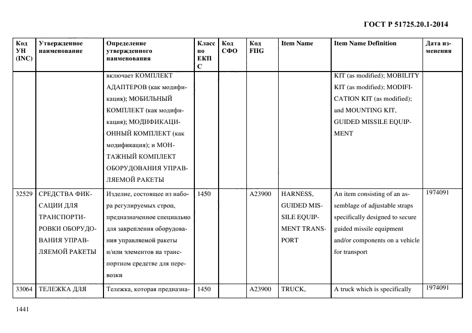 ГОСТ Р 51725.20.1-2014