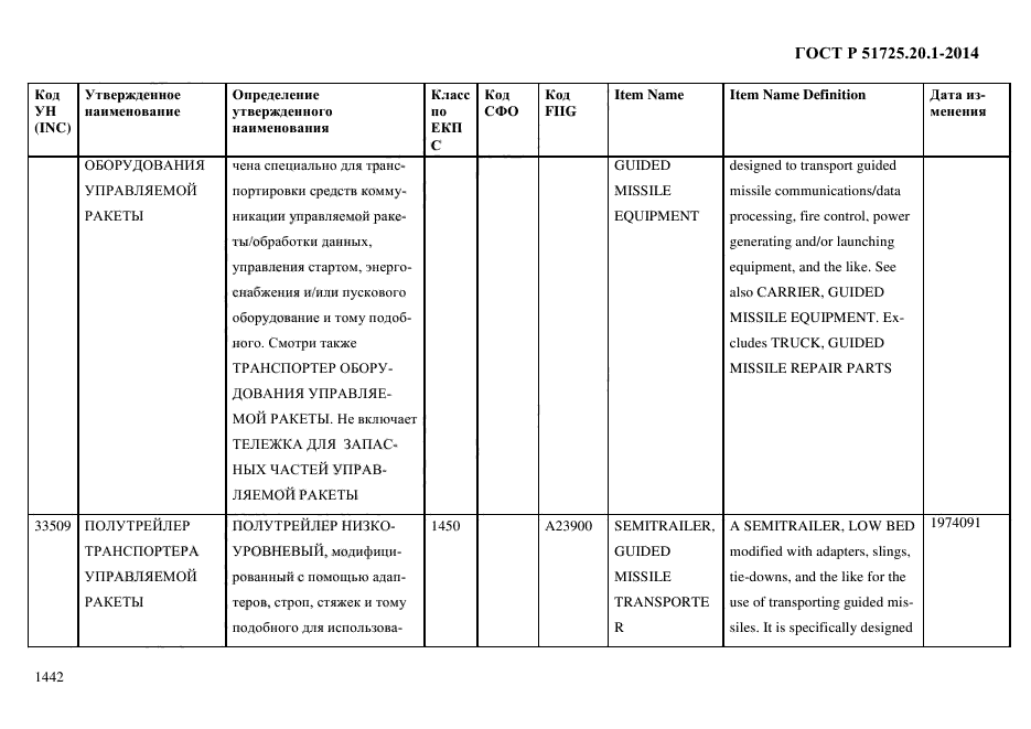 ГОСТ Р 51725.20.1-2014