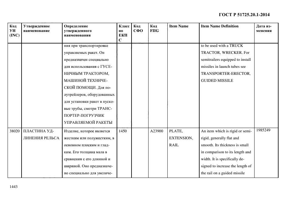 ГОСТ Р 51725.20.1-2014