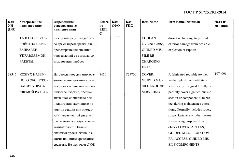 ГОСТ Р 51725.20.1-2014