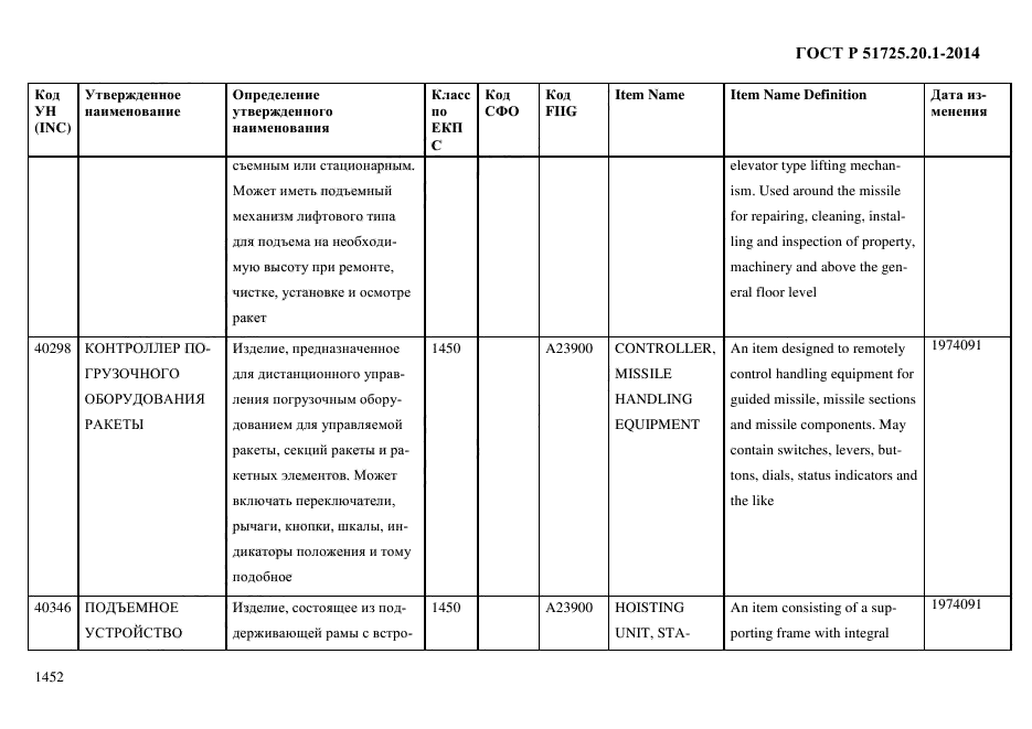 ГОСТ Р 51725.20.1-2014