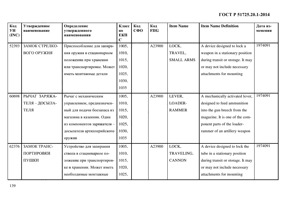 ГОСТ Р 51725.20.1-2014