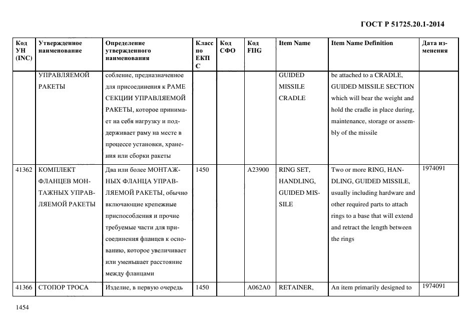 ГОСТ Р 51725.20.1-2014