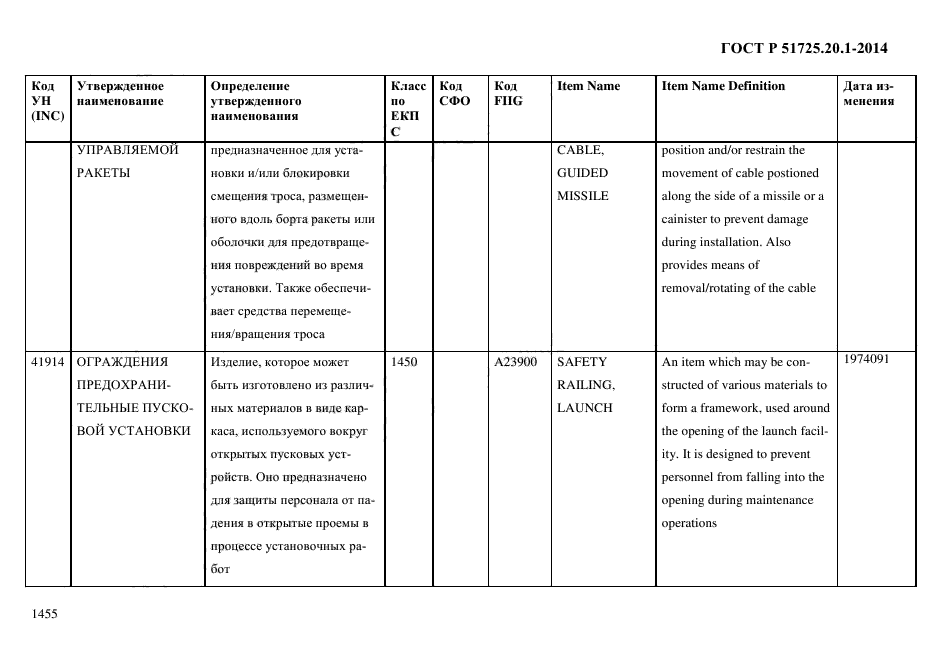 ГОСТ Р 51725.20.1-2014