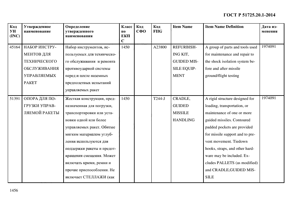 ГОСТ Р 51725.20.1-2014