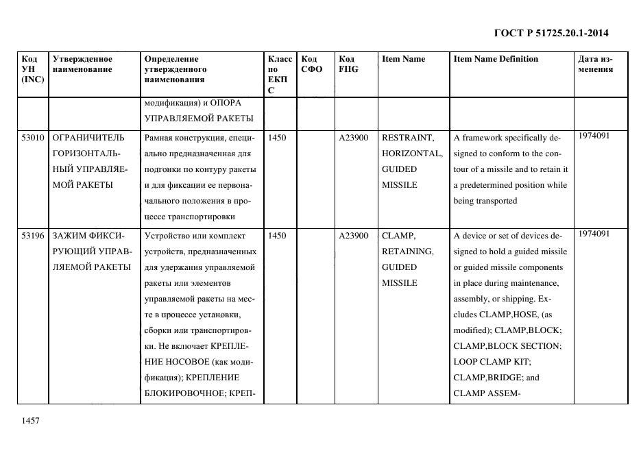 ГОСТ Р 51725.20.1-2014