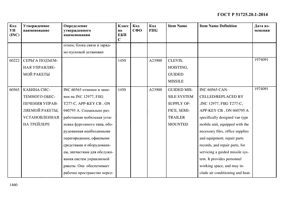 ГОСТ Р 51725.20.1-2014