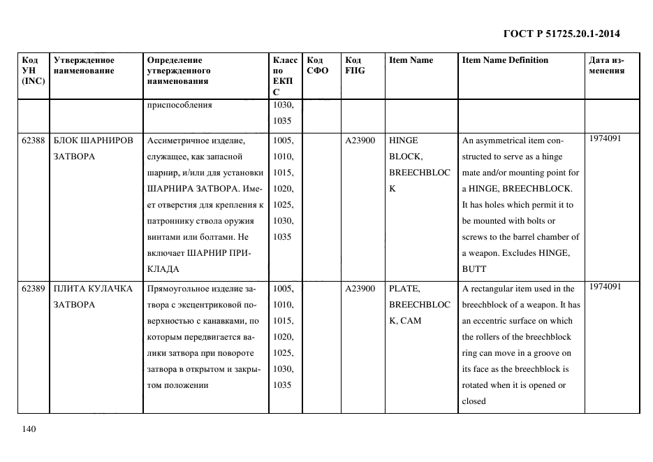 ГОСТ Р 51725.20.1-2014