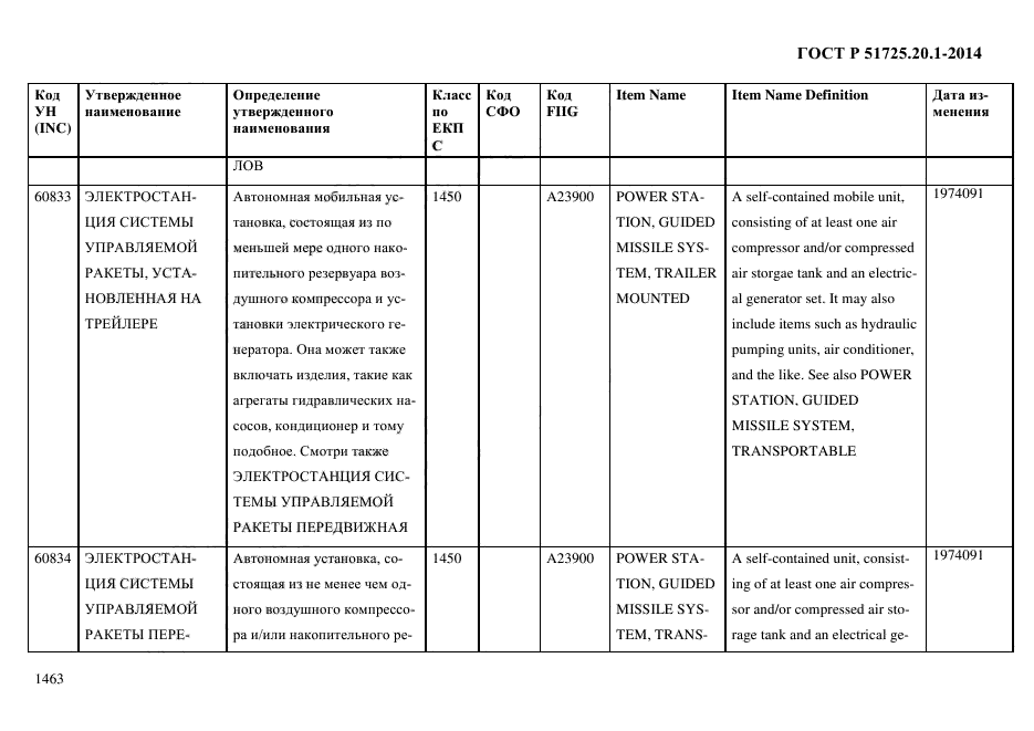 ГОСТ Р 51725.20.1-2014