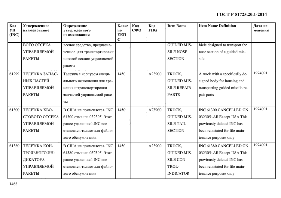 ГОСТ Р 51725.20.1-2014