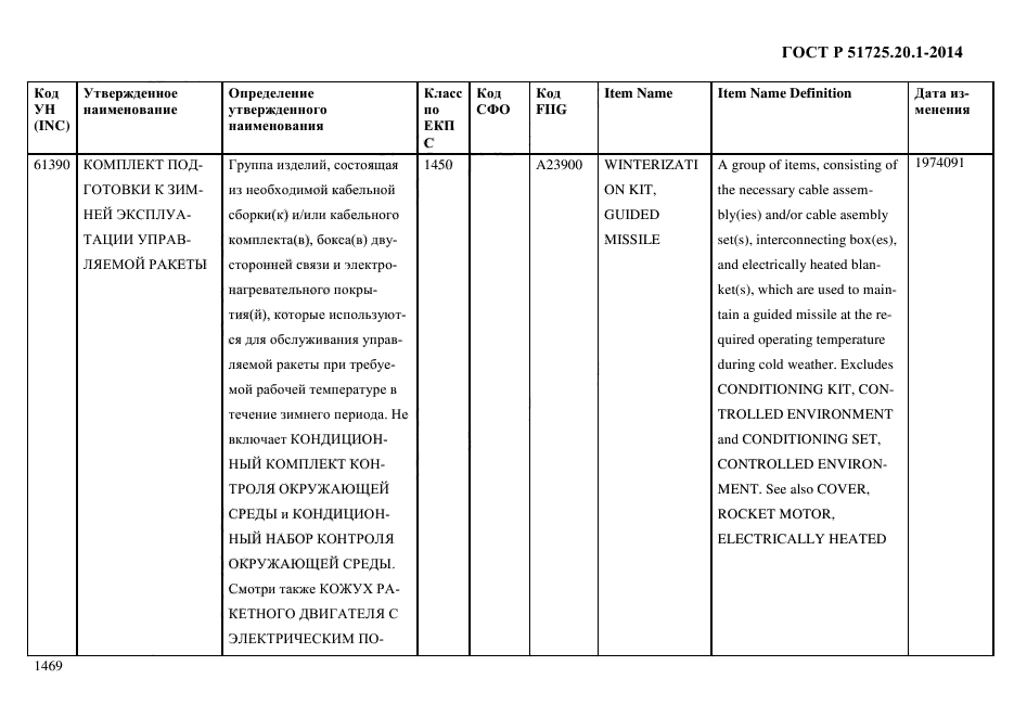 ГОСТ Р 51725.20.1-2014