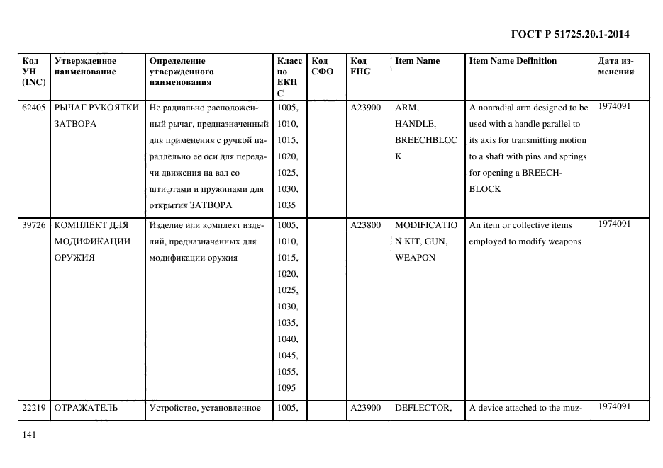 ГОСТ Р 51725.20.1-2014