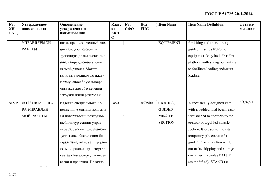 ГОСТ Р 51725.20.1-2014