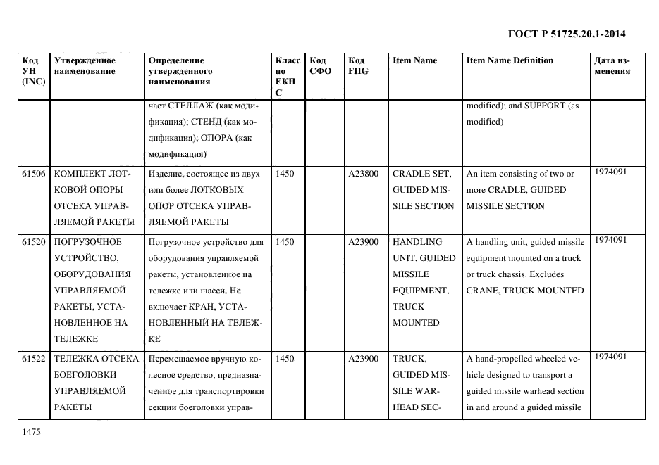 ГОСТ Р 51725.20.1-2014