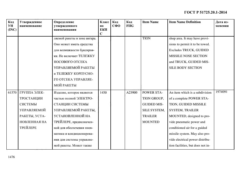 ГОСТ Р 51725.20.1-2014