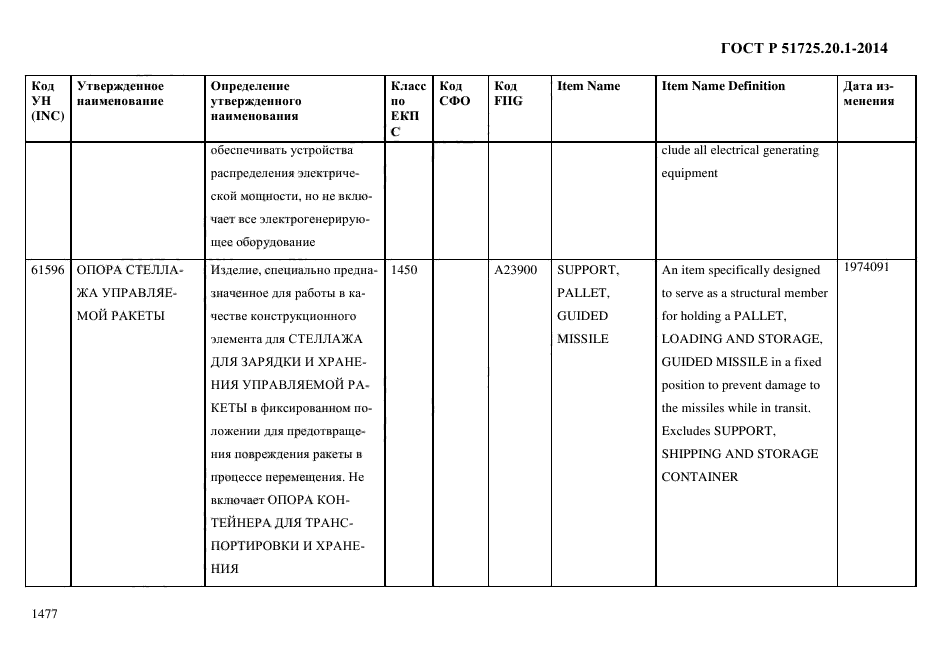 ГОСТ Р 51725.20.1-2014