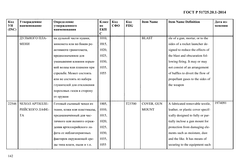 ГОСТ Р 51725.20.1-2014