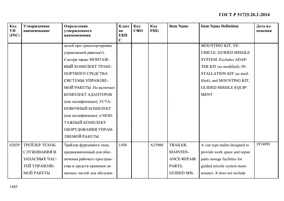 ГОСТ Р 51725.20.1-2014