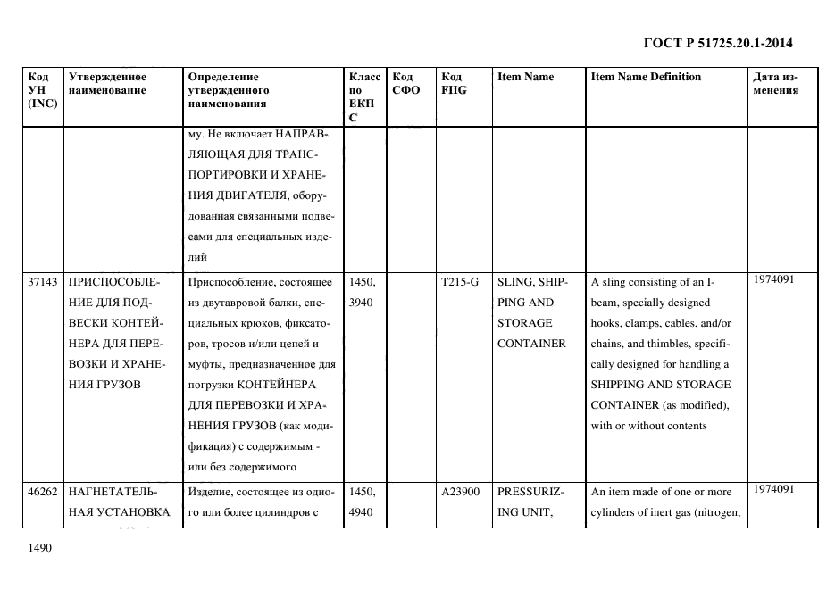 ГОСТ Р 51725.20.1-2014