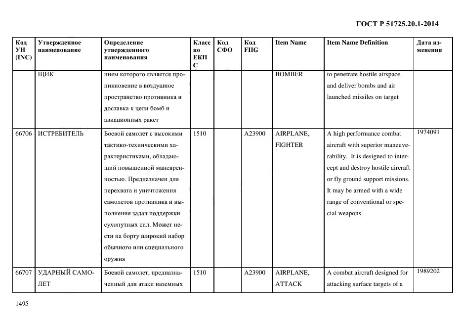 ГОСТ Р 51725.20.1-2014