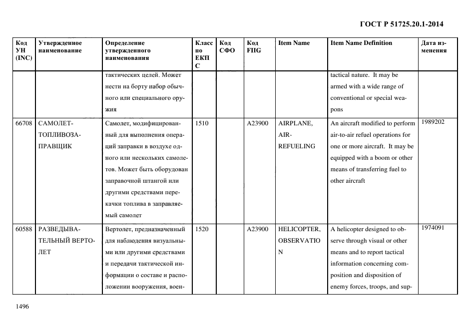 ГОСТ Р 51725.20.1-2014