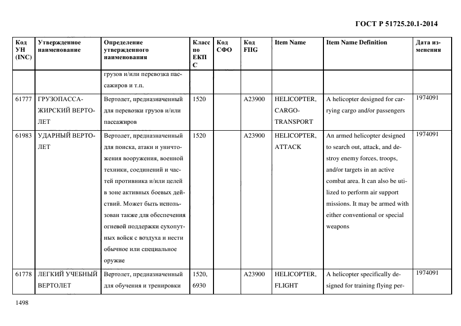 ГОСТ Р 51725.20.1-2014