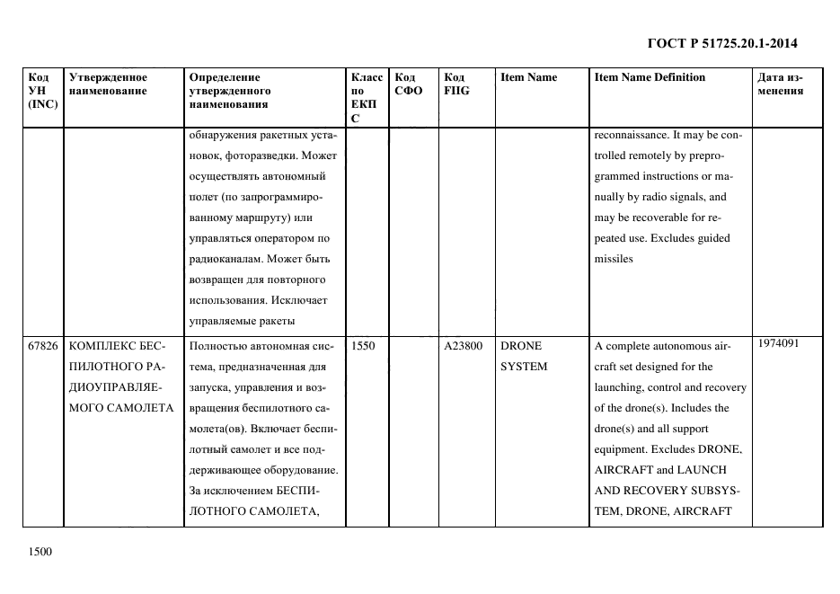 ГОСТ Р 51725.20.1-2014