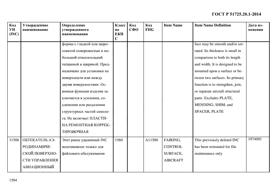 ГОСТ Р 51725.20.1-2014