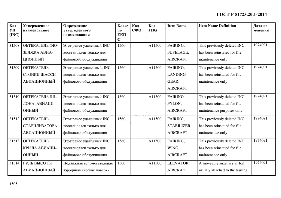 ГОСТ Р 51725.20.1-2014