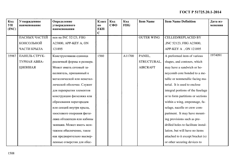 ГОСТ Р 51725.20.1-2014