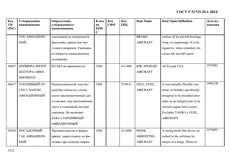 ГОСТ Р 51725.20.1-2014