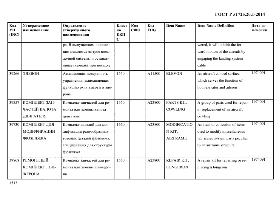 ГОСТ Р 51725.20.1-2014