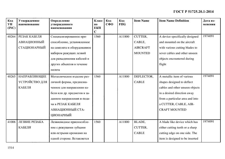 ГОСТ Р 51725.20.1-2014