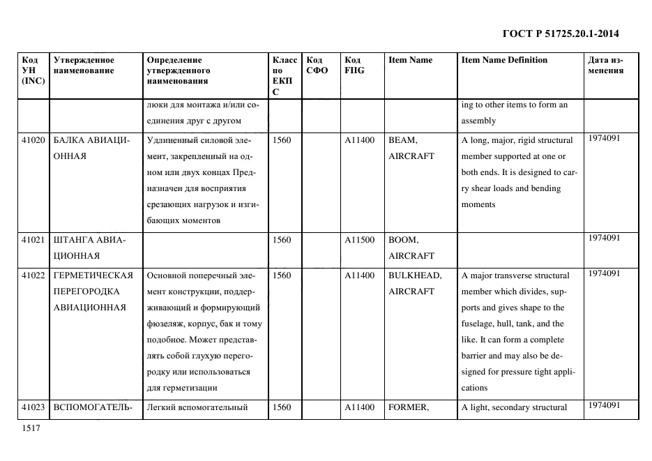 ГОСТ Р 51725.20.1-2014