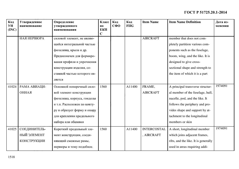 ГОСТ Р 51725.20.1-2014